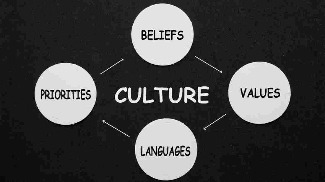 The Evolution of Ethnosemantics - Understanding Culture Through Language